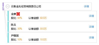 云南金兆经贸有限责任公司 工商信息、信用状况、财务表现与联络方式解析