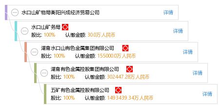 水口山矿物局衡阳兴成经济贸易公司 工商信息、信用报告及综合查询指南