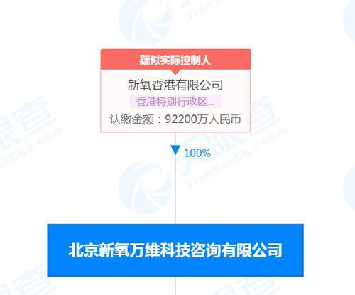 新氧万维公司因经济贸易咨询纠纷被强制执行30万元，警示企业合规经营重要性