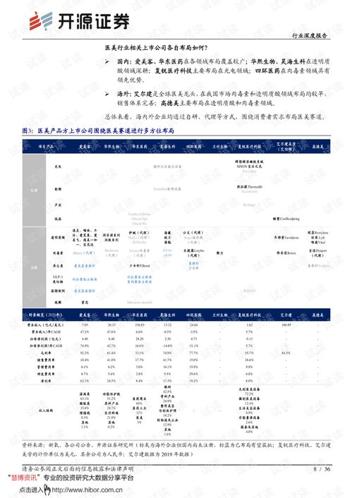 医美行业产品篇深度解析 颜值经济浪潮下的龙头崛起之路