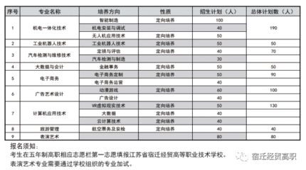 2021年宿迁经贸高等职业技术学校经济贸易专业招生简章